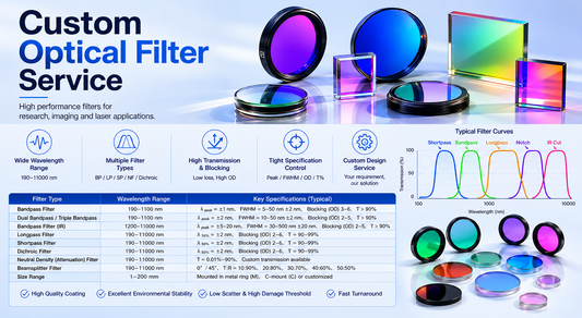 Optical Filters for Research, Imaging & Laser Applications