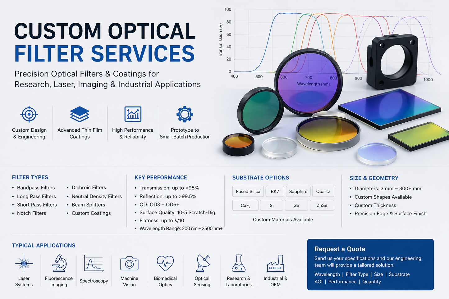 Custom Optical filter service