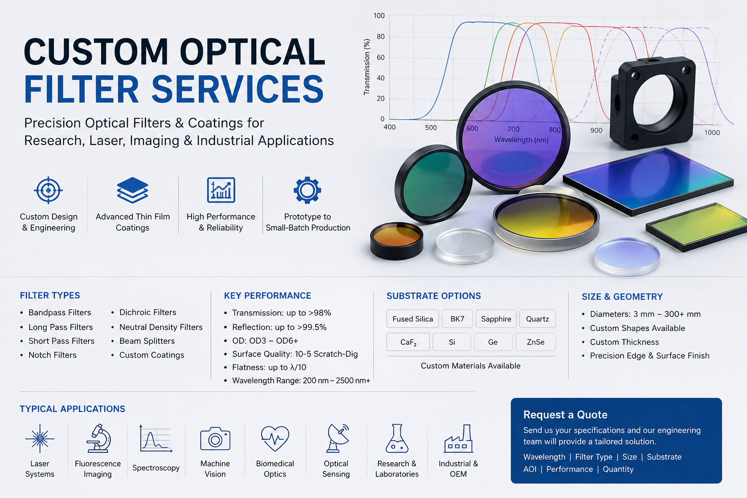 Custom Optical filter service